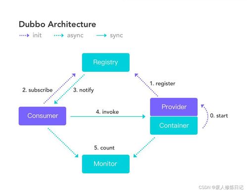 互聯網Java工程師面試寶典 Docker與Dubbo篇，兼論計算機網絡工程基礎
