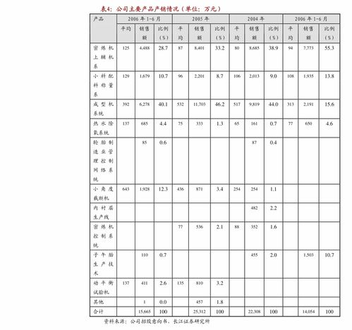 肇民科技 以科技中介服務驅動增長，財務報表與審計報告揭示穩健財務結構