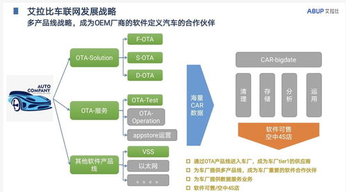 艾拉比獲1000萬美元A輪融資，深化汽車與物聯(lián)網(wǎng)OTA升級(jí)及數(shù)據(jù)服務(wù)布局