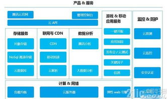 阿里與騰訊的物聯(lián)網(wǎng)發(fā)展格局及其技術(shù)服務(wù)解析